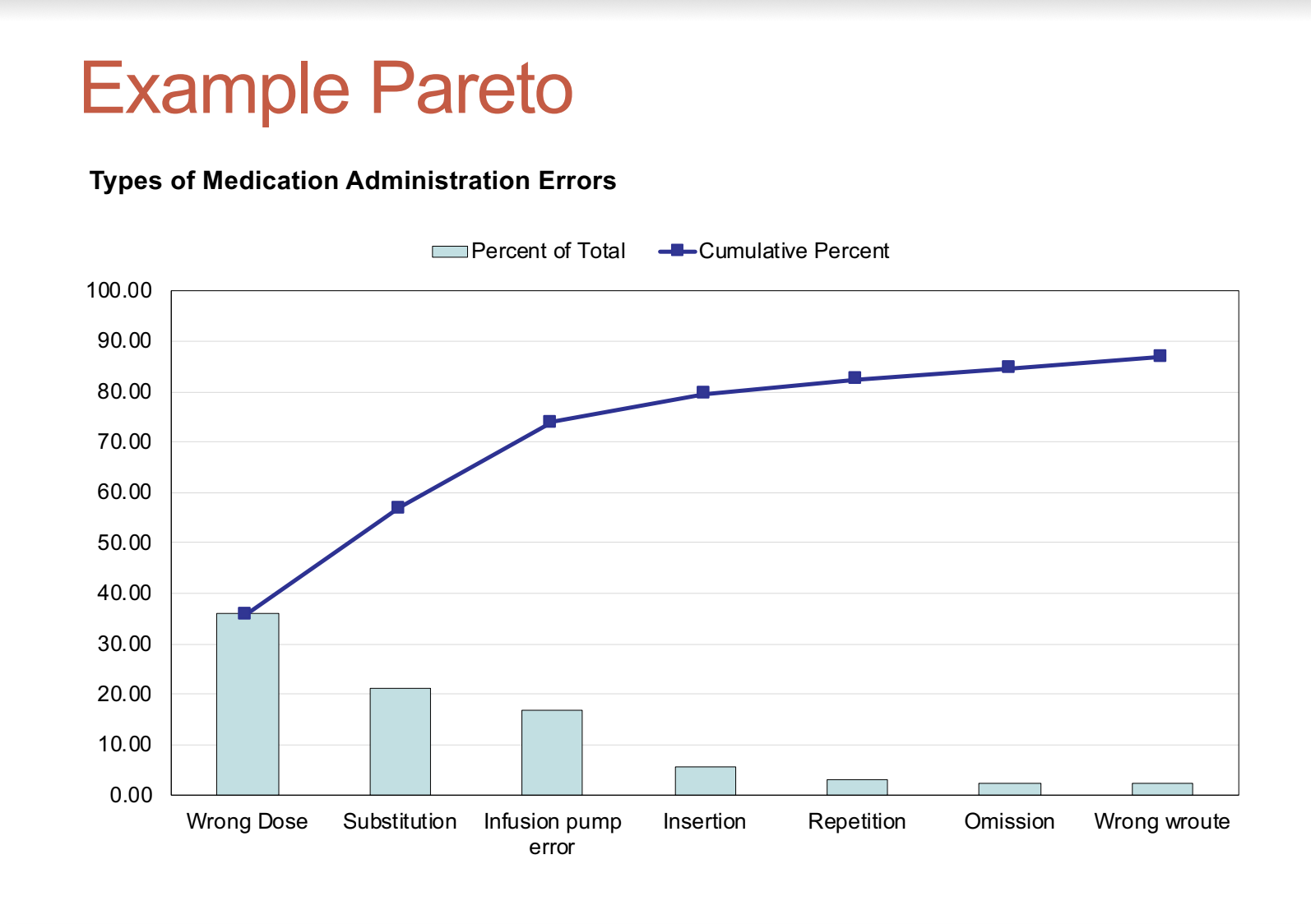 pareto chart scale of measurement interval Quick overview the seven ...